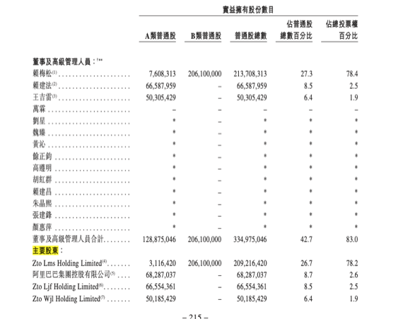 两地上市|港交所，你的中通快递到了