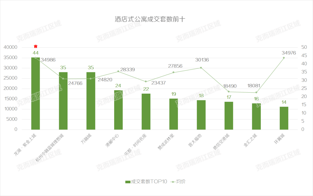 萧山区17年的gdp是多少_杭州最霸气的一个区,曾归绍兴管辖,建区17年成杭州各区老大(3)