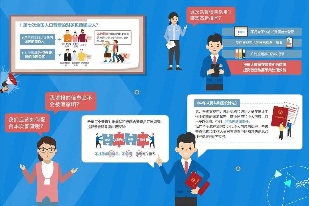 人口普查全民_人口普查图片(3)