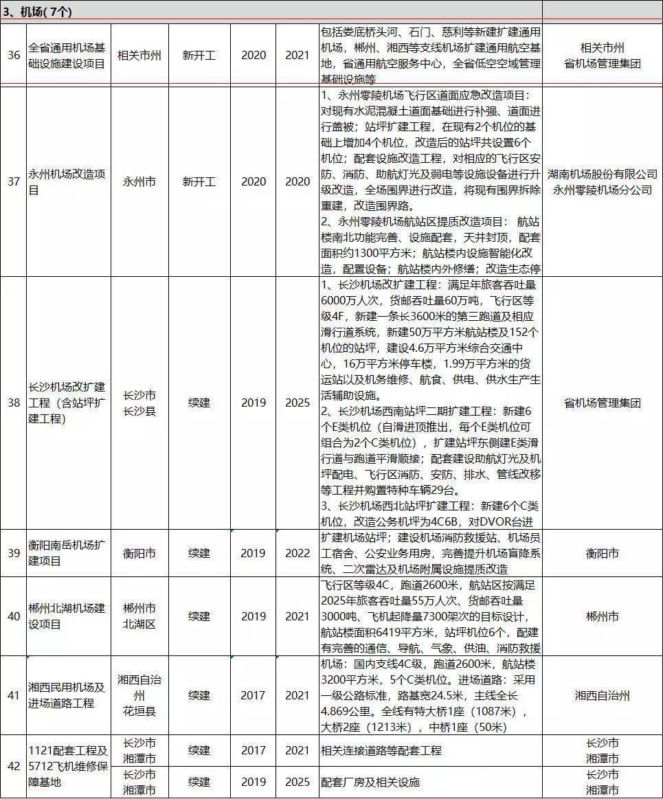 安徽省寿县2020gdp成绩单(2)