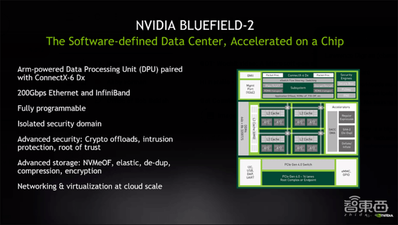 NVIDIA和VMware推新一代混合雲架構！加速企業級AI應用 科技 第4張