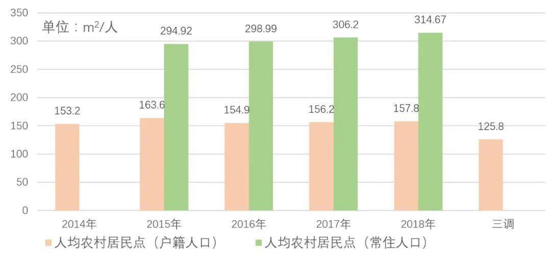 县人口统计_甘肃省各市州县人口统计完整版 快看看永登现在有多少人