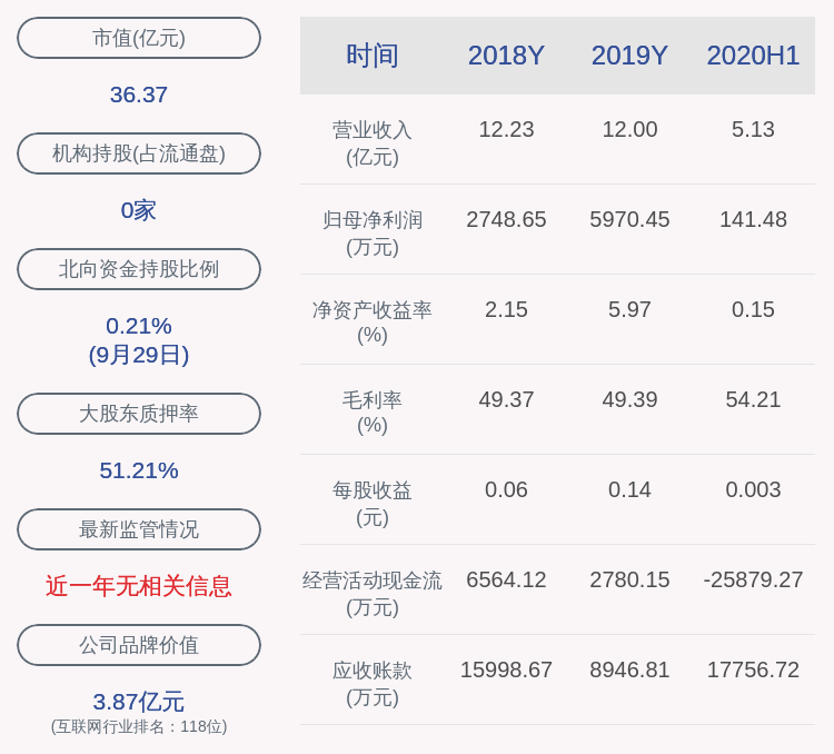 资金|信雅达：公司及下属子公司获得政府补贴共计约721万元