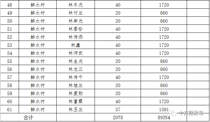 十方镇gdp_福建省十方镇车站