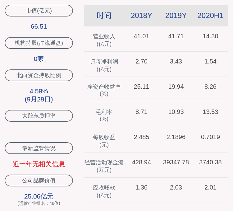 股东|嘉友国际:控股股东嘉信益减持嘉友转债72万张