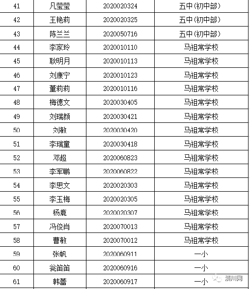 2020潢川县人口普查_人口普查