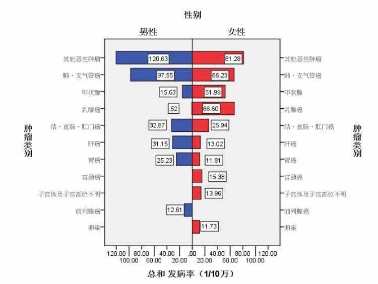 人口发病率_中国健康大数据出炉,疾病总人口和发病率超乎想象(3)