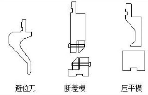 90°,30°,r角,压平,异形(防盗门框类)下模按模具结构分有:双v,单v