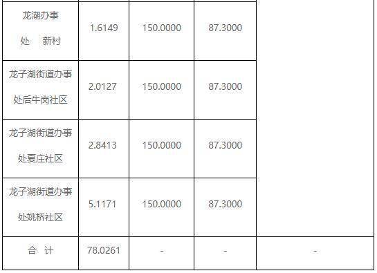 人口安置费多少钱_人口普查图片