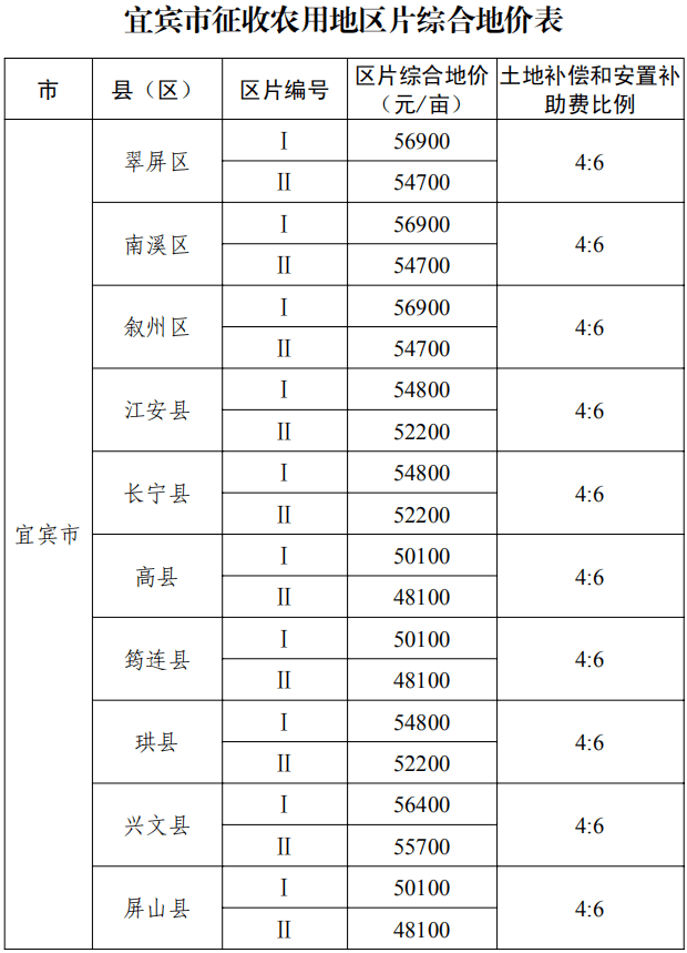 凉山人口有多少_它是中国最穷的地方,是香格里拉的10倍美,却连四川人都不知道(3)