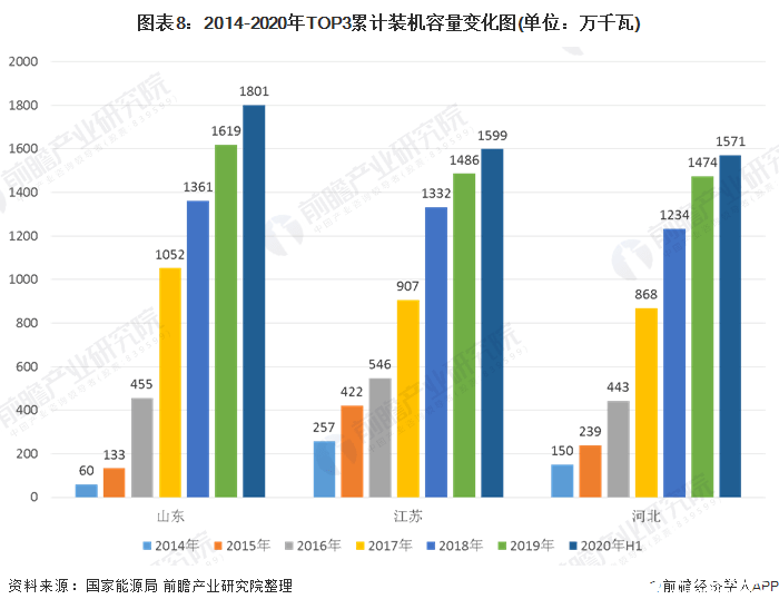 河北省万元GDP耗水量目标值_河北省县级市gdp排名(3)