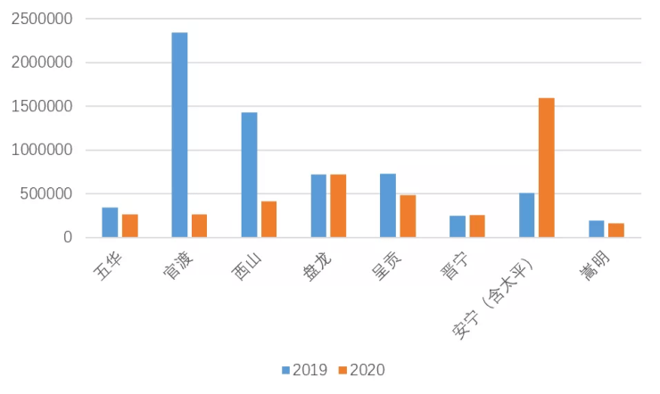 西安高新区2020前三季度gdp_三季度GDP贵州夺冠,广东江苏反弹,重庆西安抢眼(3)