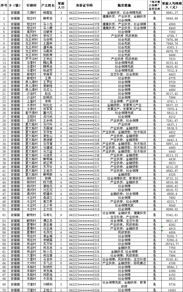 固始县2020年脱贫人口_脱贫攻坚图片(2)