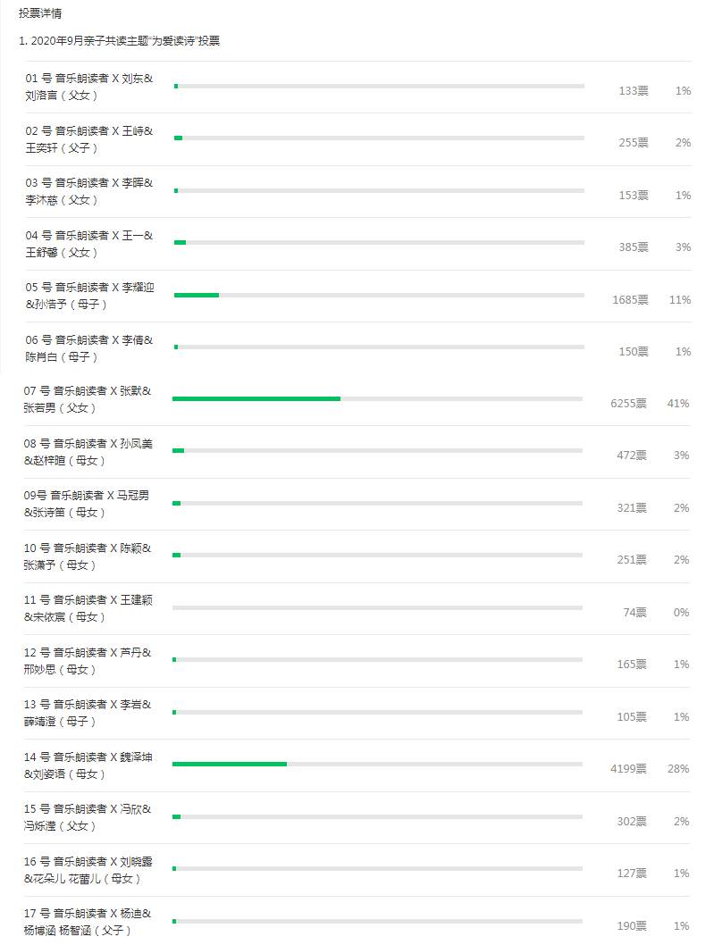 朗读者简谱_儿歌简谱