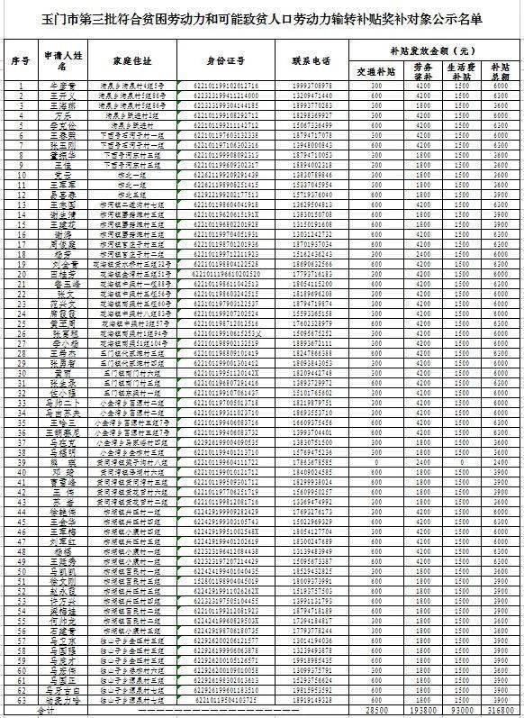 贫困人口补助金额_贫困山区的孩子图片(2)