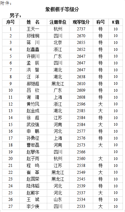 2020年9月30日截止期象棋棋手等级分