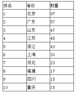 r d经济总量科研人员收入算不算_科研人员图片