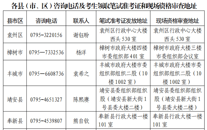 信息员招聘信息_招聘女信息员 求职招聘(2)