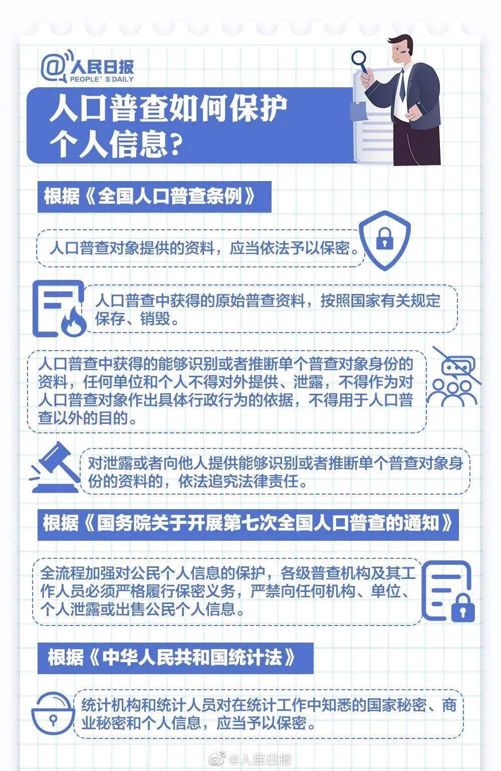 第七次全国人口普查意义宣传_第七次全国人口普查(3)