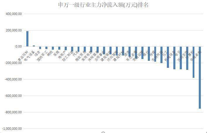个股|揭秘本周聪明钱｜一类股弱势不减难撑大市；融资客“买小放大”另有图谋！