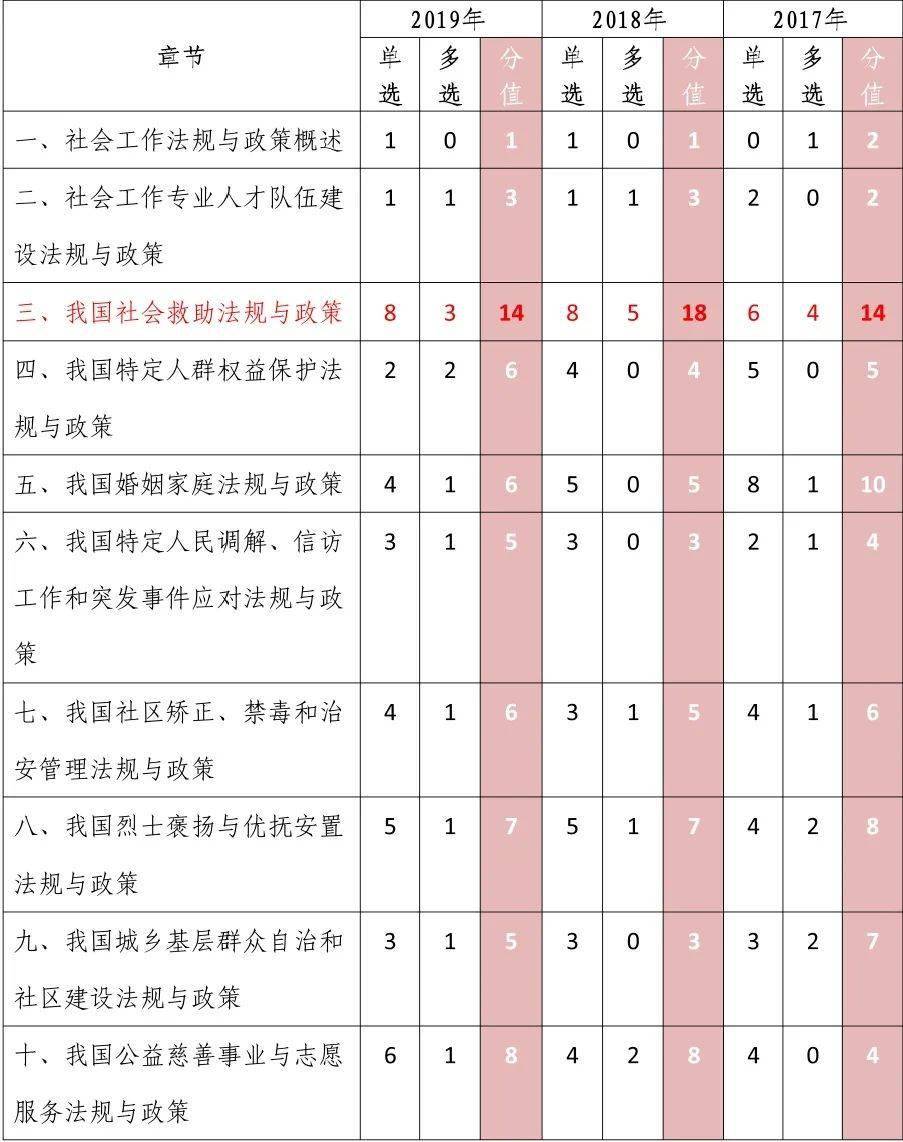 全是干货！2020年社工考试中级复习指南来了！（最新发布）
