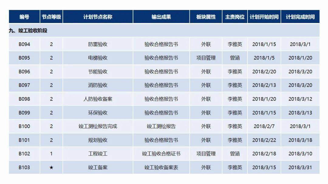 房地产经济总量怎么计算_云计算(2)