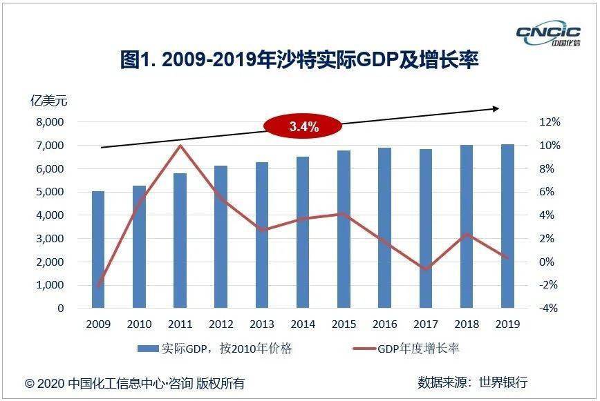 南京石化gdp占比_南京,究竟比苏州差在哪(2)