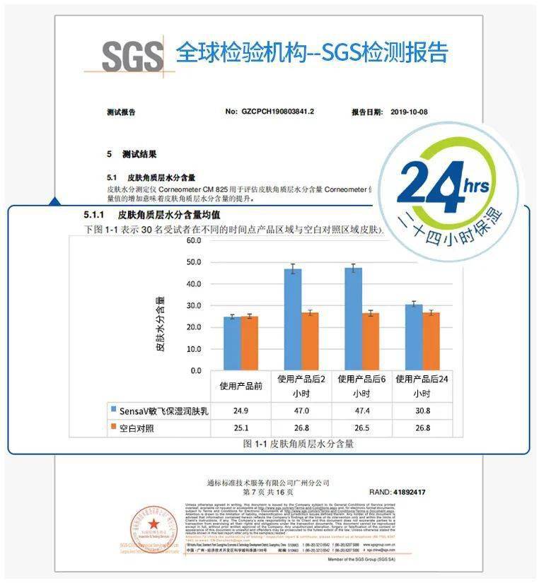 敏飞|数百万敏感肌的心声：皮肤亮红灯真不是我们娇气、玻璃心...