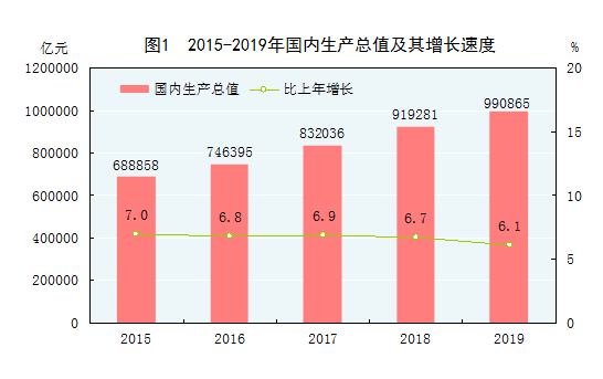 淮南市十三五gdp_从 十三五 GDP运行情况看宿州市未来五年高质量发展路径(3)