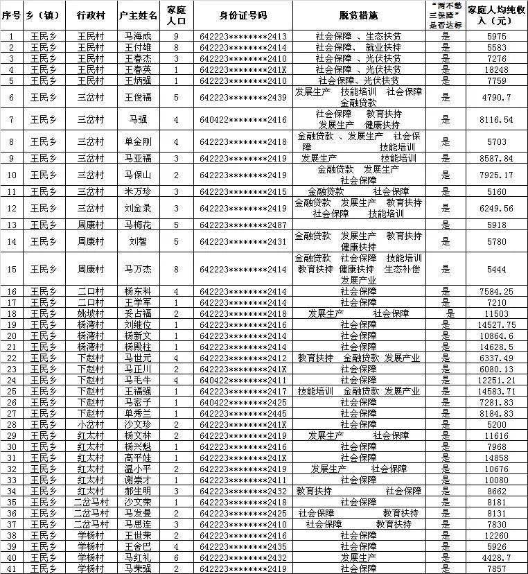 2020吉县人口_宁夏海吉县地图(2)