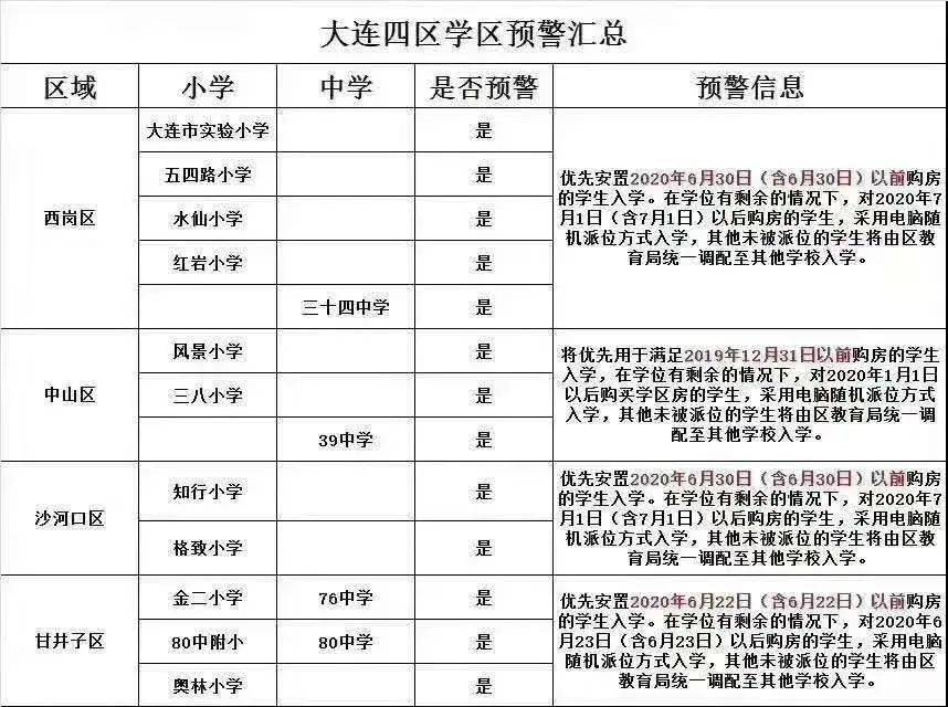 大连市内四区人口_东北四大城市,仅有长春未迈入特大城市,沈阳城区人口突破