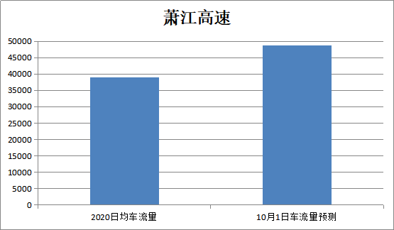 萧江gdp(2)