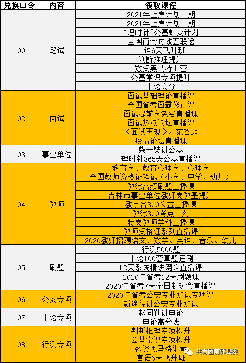 前郭县gdp(2)