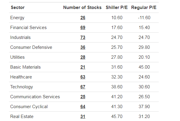 美国|9月惊心动魄！美科技股估值“挤泡沫”，风险释放完了吗
