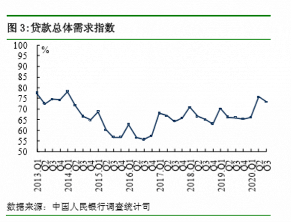 报告|房价上涨压力大？央行权威报告：超20％居民未来3个月计划买房