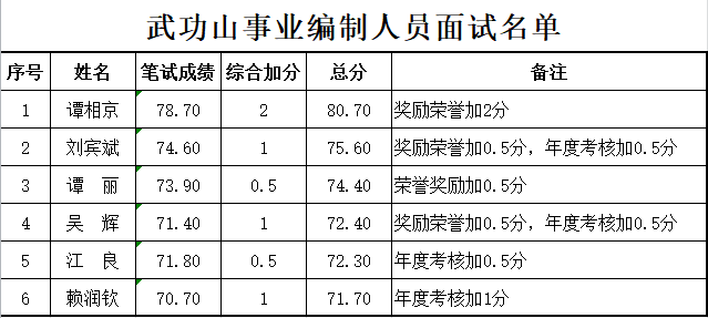 萍乡市人口_2017年江西省萍乡市地区生产总值与常住人口情况分析(2)