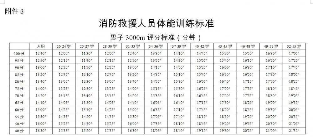 消防主管招聘_招聘消防员 消防主管 电工 物业品质主管 保安 专业大公司,收入有保障 长治市(2)