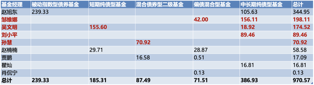 基金公司观察银华基金的翻身仗