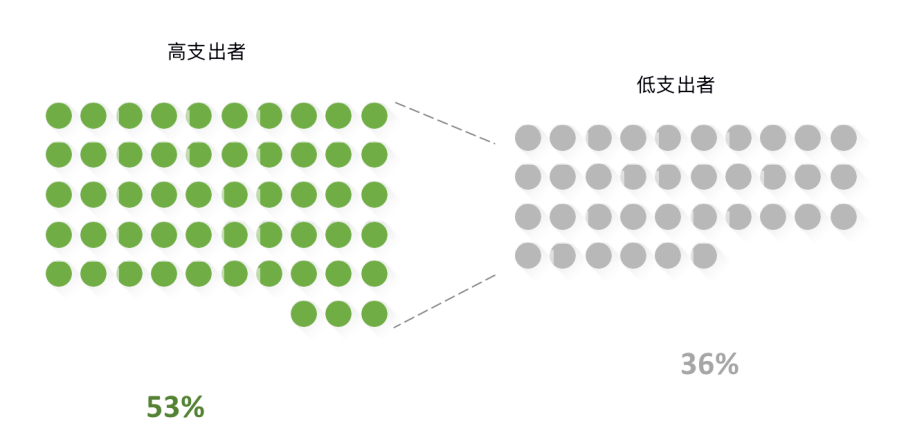 全球服务业在经济总量中占比_全球高考图片