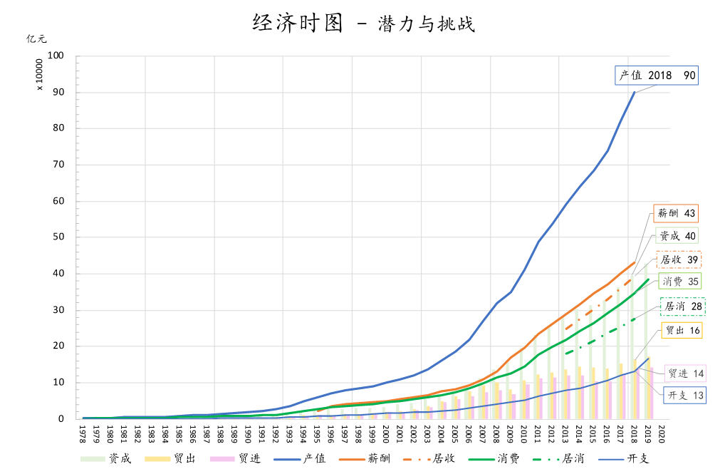 中国经济总量变化图_中国40年来经济变化图(2)