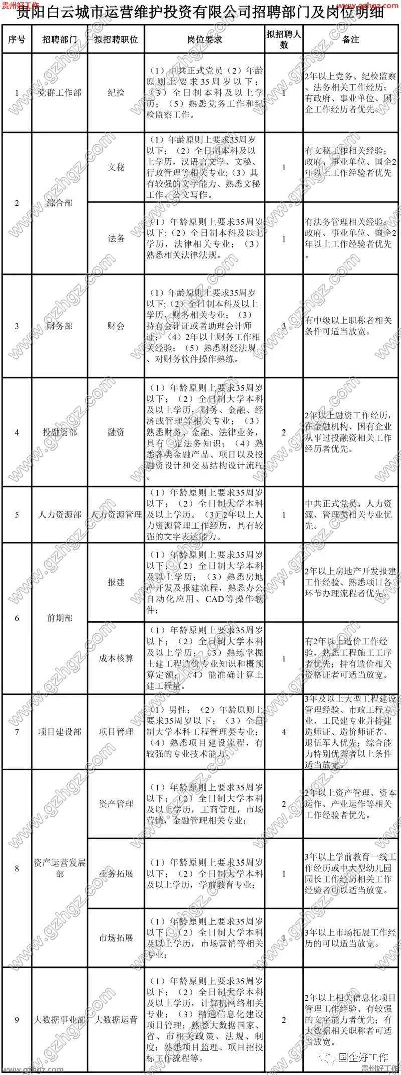 2020年6月各城市资排名9_国企贵阳白云城市运营维护投资有限公