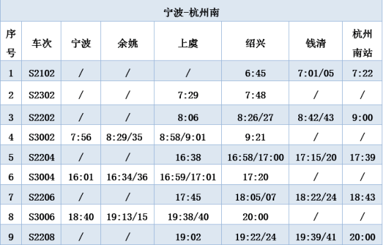 新增往返杭州南站车次!绍兴城际线最新时刻表和票价出炉_手机搜狐网
