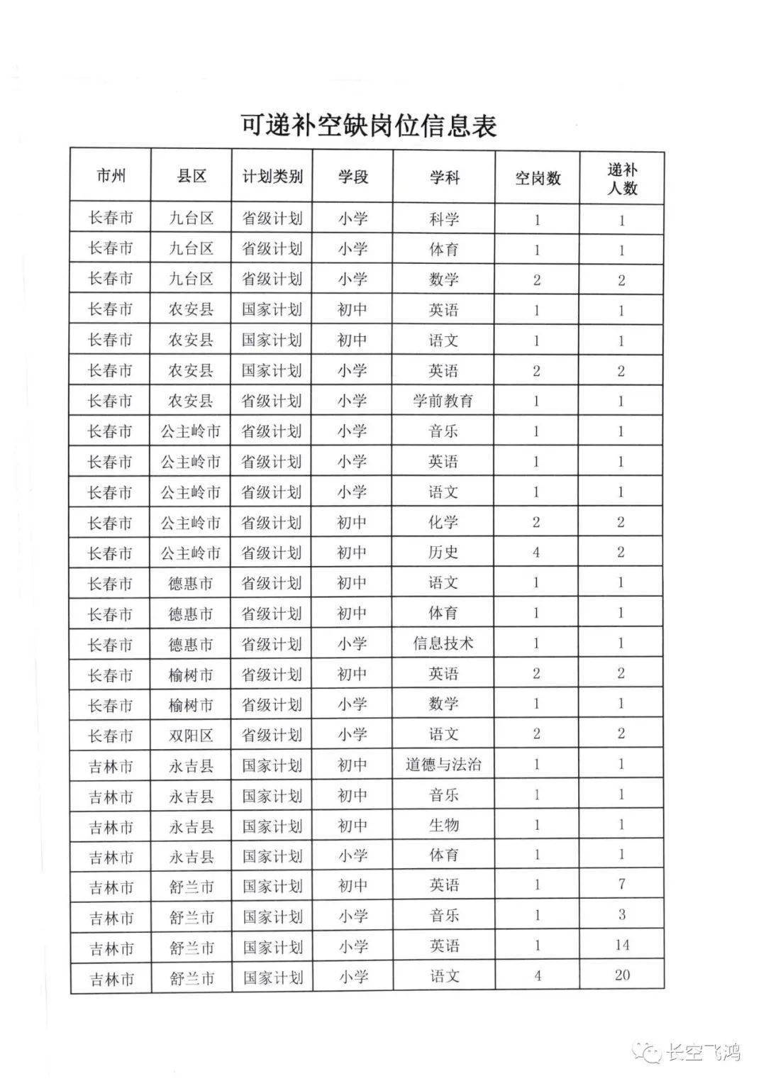 2020吉林特岗教师成_城事2020年吉林省特岗教师空缺岗位招聘公告(241人