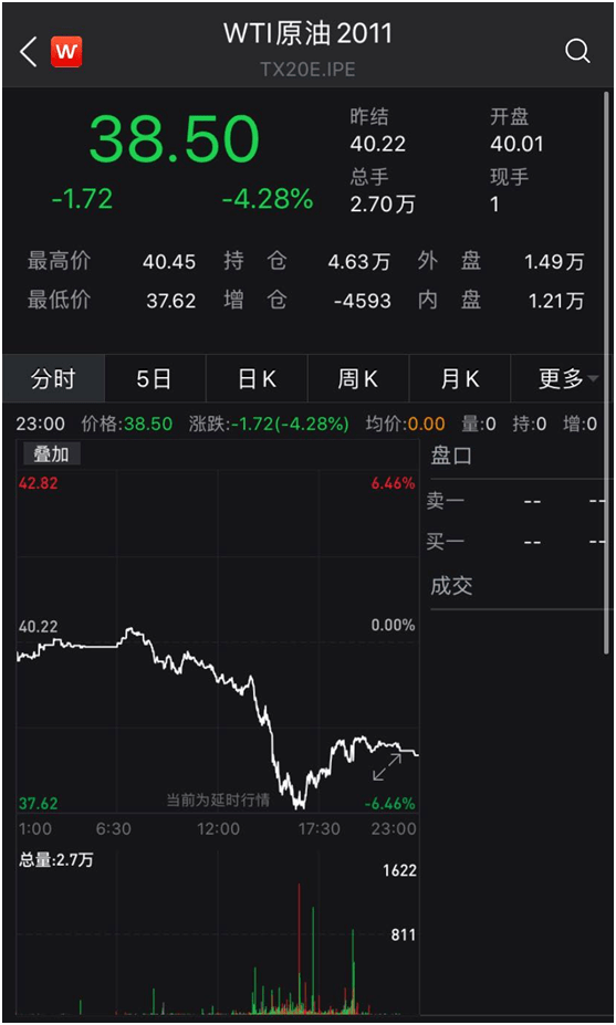 原油|美国疫情反弹，多家药企传出大消息！特斯拉又火了，一夜暴涨1200亿！原油铜锌大跌