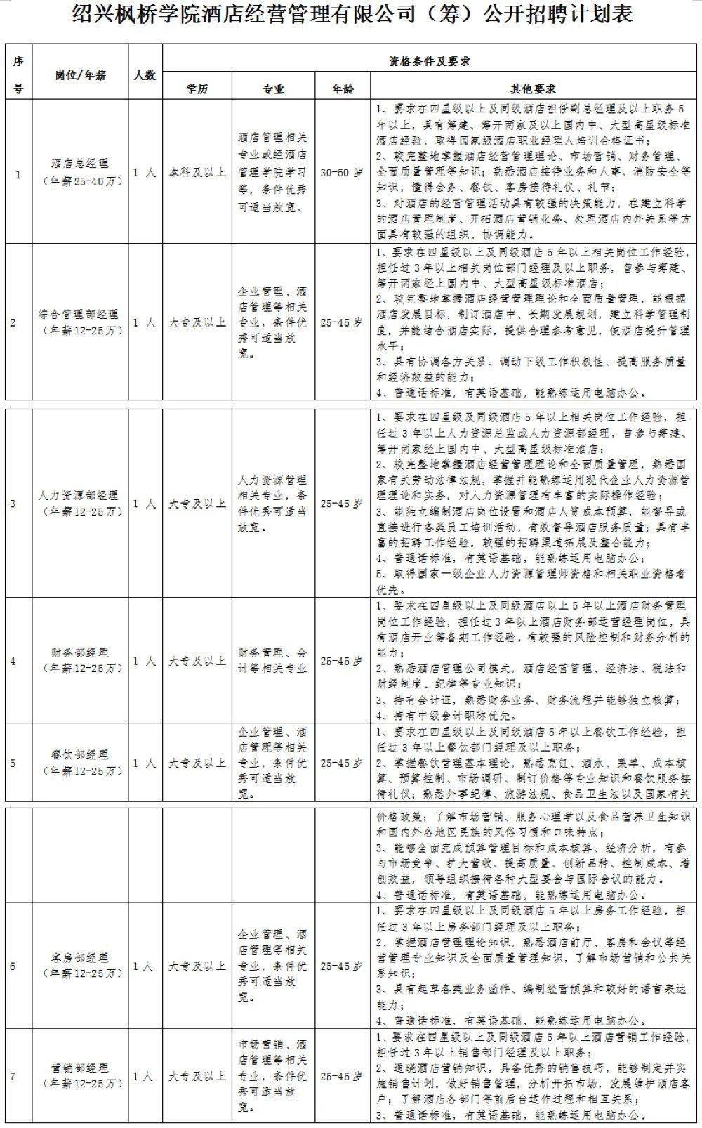 酒店招聘管理_格林豪泰酒店管理集团招聘图片(3)