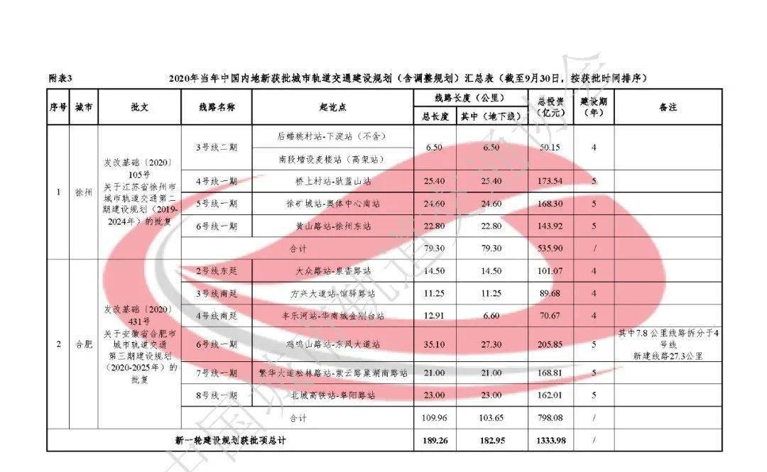 我国2020年第三季度G_2020第三季度手机销量(3)