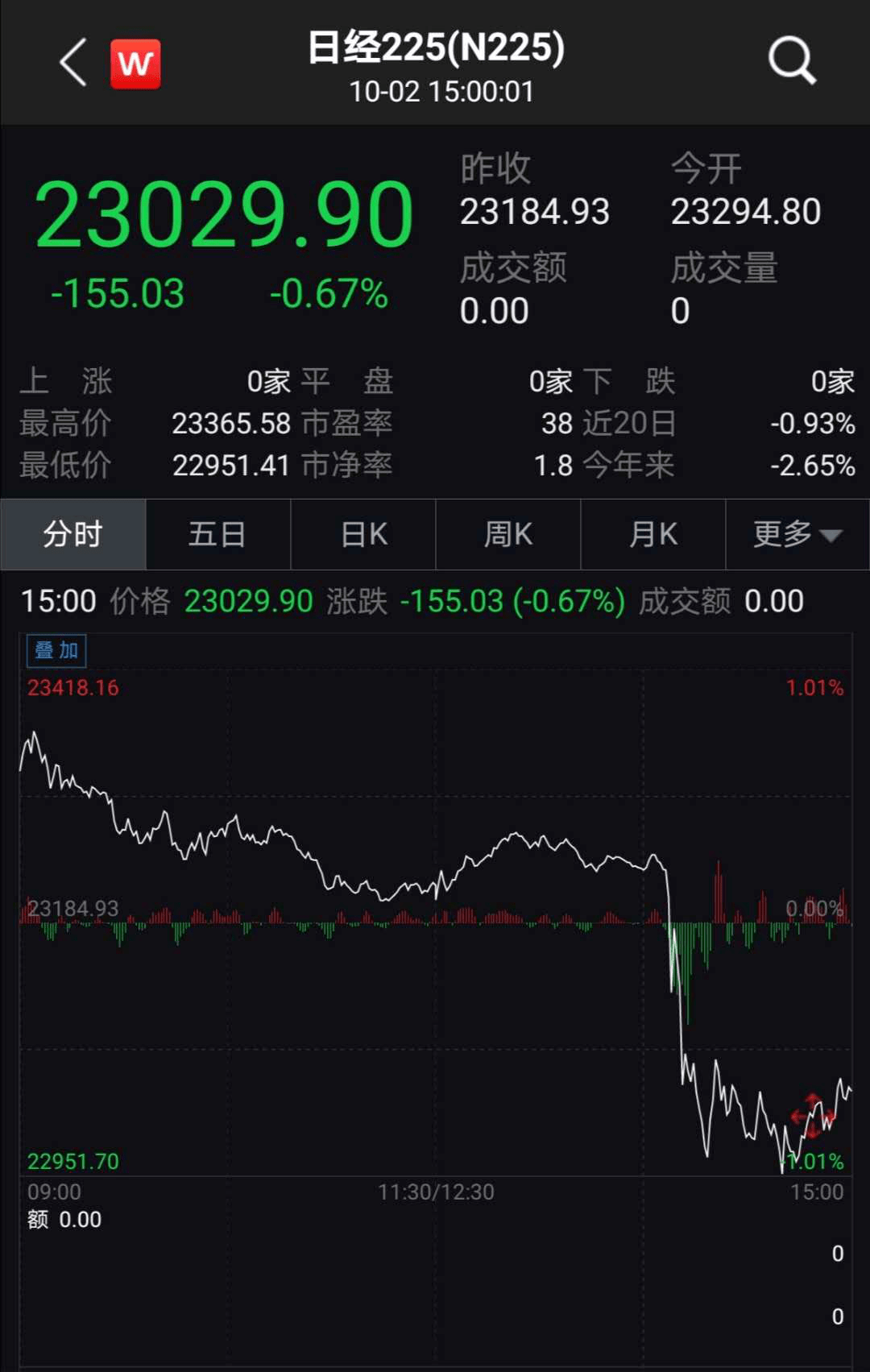 美国|超大黑天鹅！特朗普确诊新冠后，全球资本市场会如何走？