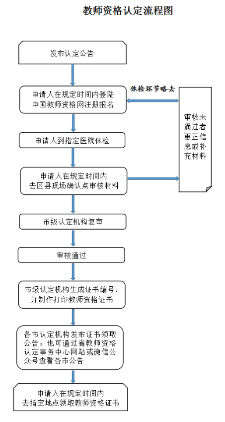 河北保定2020上半年g_河北保定