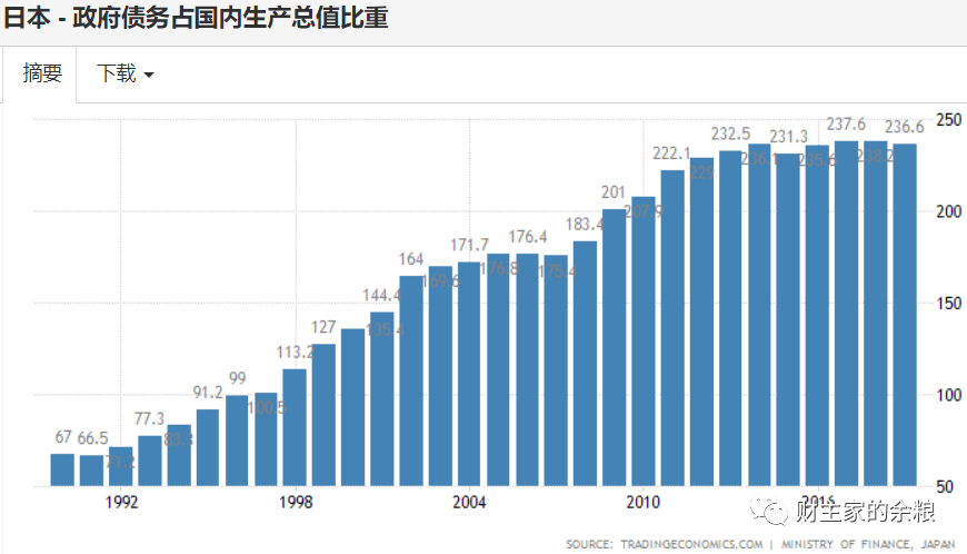 1995年日本GDP54548_东京