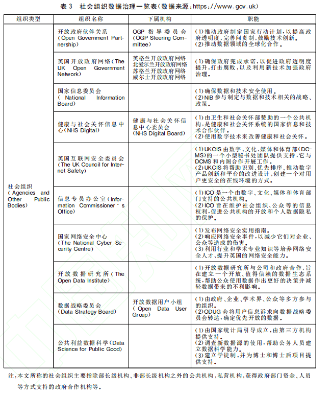 英国政府数据治理体系及其对我国的启示:走向"善治"